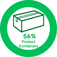 56% Product Containers