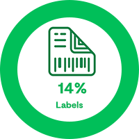14% Labels