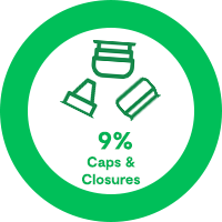 9% Caps & Closures